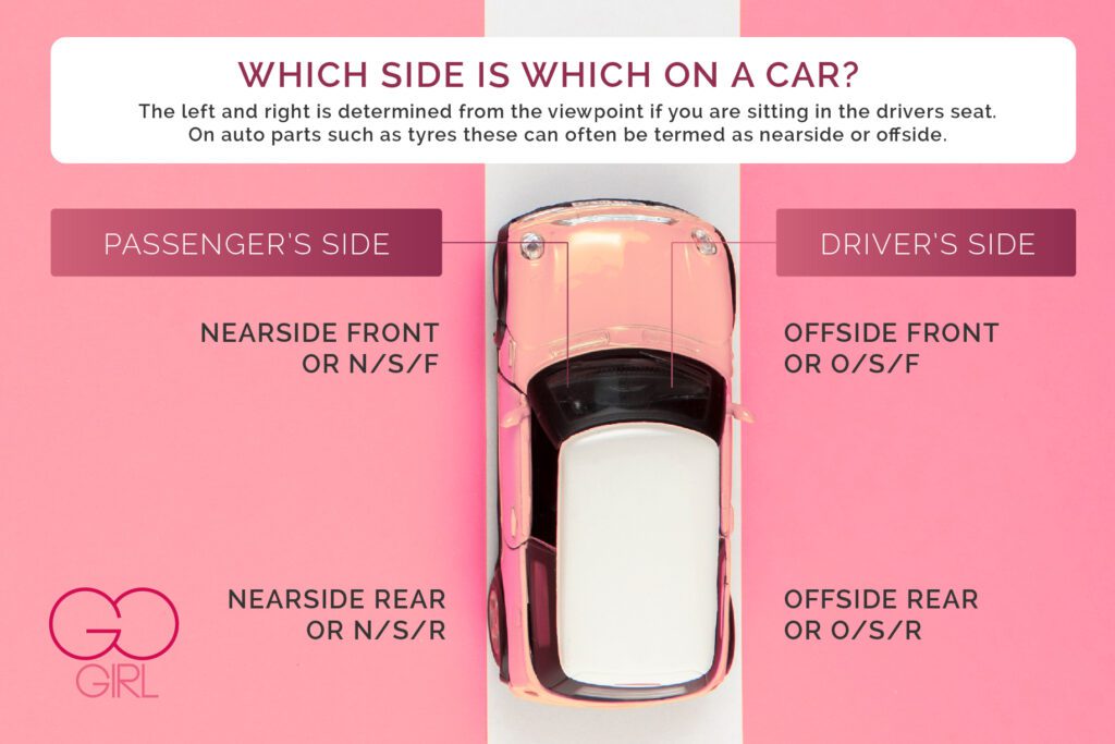 offside and nearside