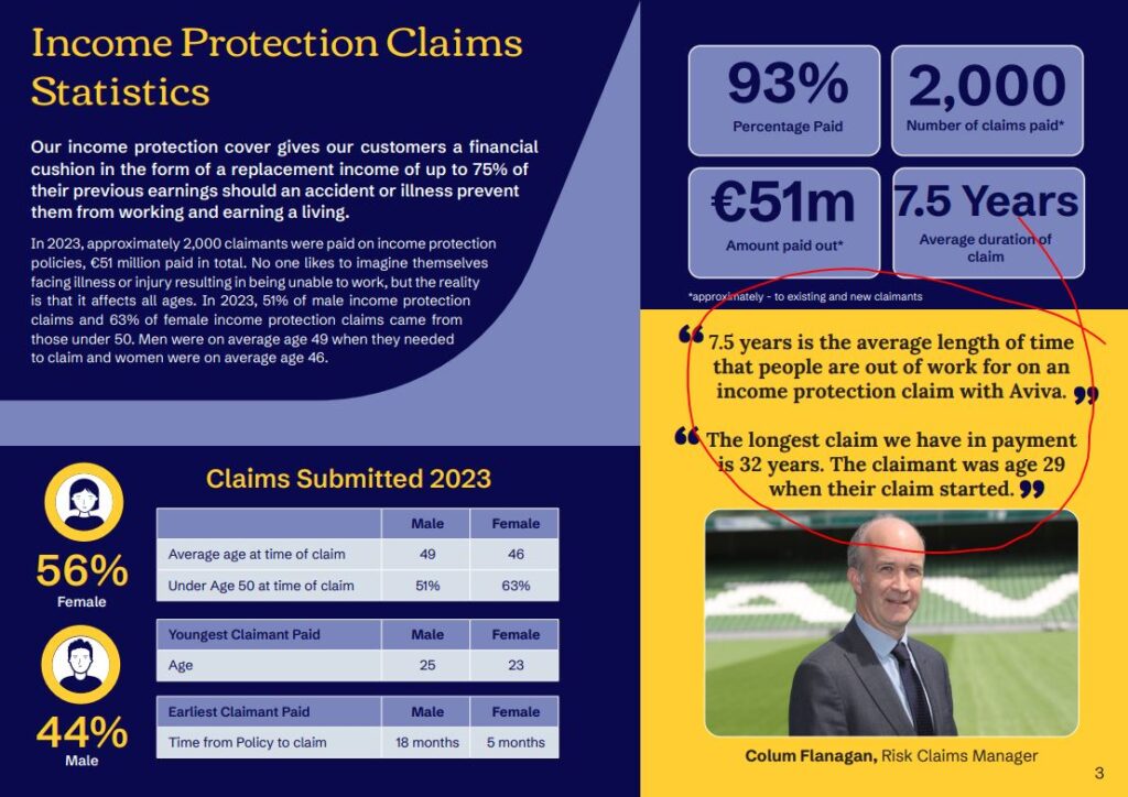 income protection claims 2023 aviva