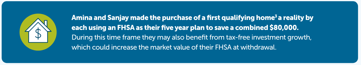 Amina and Sanjay made the purchase of a first qualifying home3 a reality by each using an FHSA as their five year plan to save a combined $80,000. During this time frame they may also benefit from tax-free investment growth, which could increase the market value of their FHSA at withdrawal. 