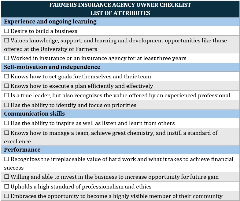 Starting a Farmers insurance agency - checklist of traits and attributes of a suitable Farmers insurance agency owner