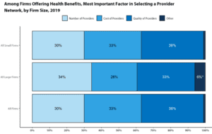 How much do narrow networks impact premiums?