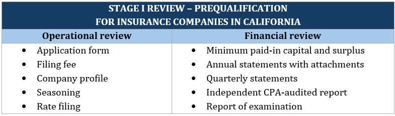  How to start an insurance company in California – Prequalification review requirements