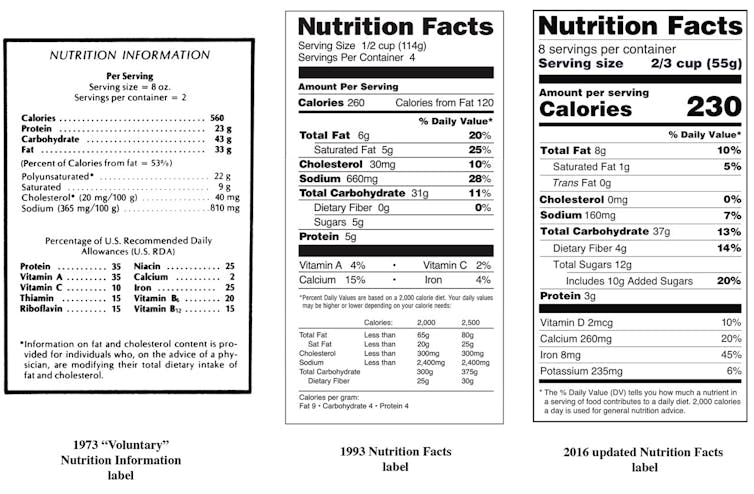 Comparison of the 1973, 1993 and 2016 versions of the Nutrition Facts label, each with slightly different design and information