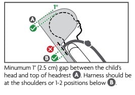 UPPAbaby Aria harness position rules