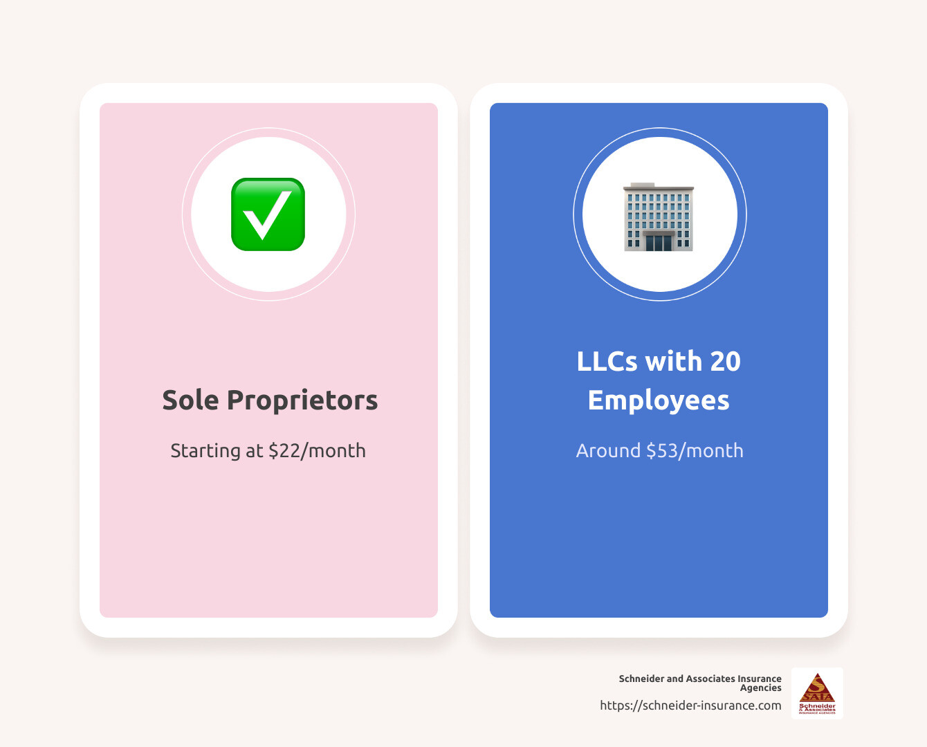 General Liability Insurance Infographic - average general liability insurance cost for contractors in idaho infographic comparison-2-items-casual