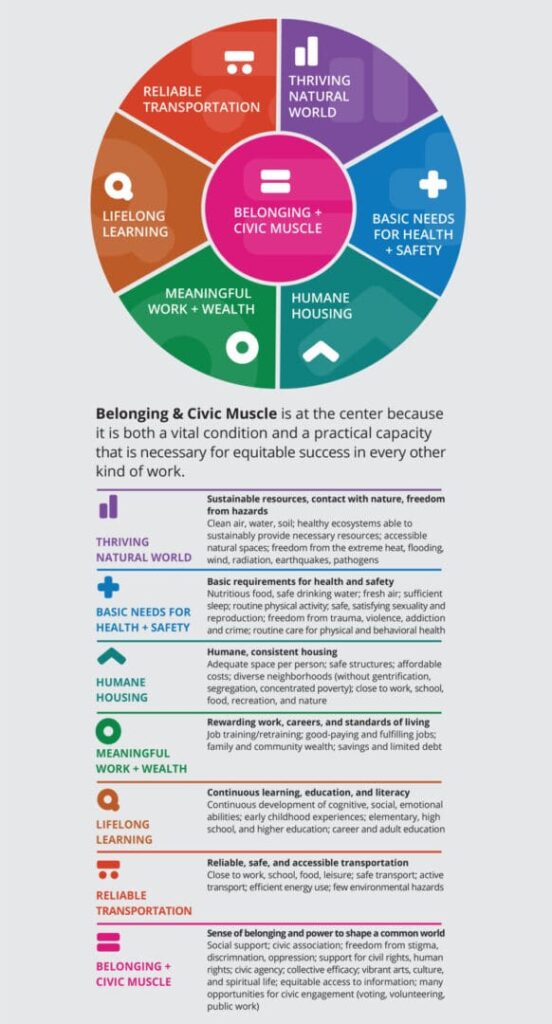 What outcomes should we target to improve health outcomes and overall well-being?