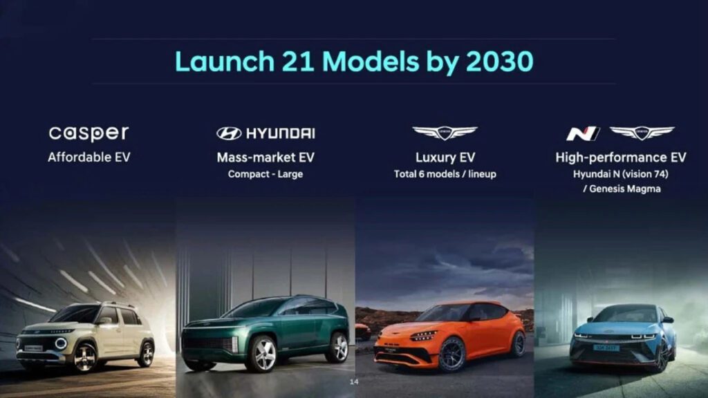 Hyundai Vision N 74 shows up in a presentation about production cars