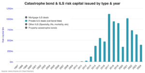 cat-bond-lite-private-catastrophe-bond-2024-aug