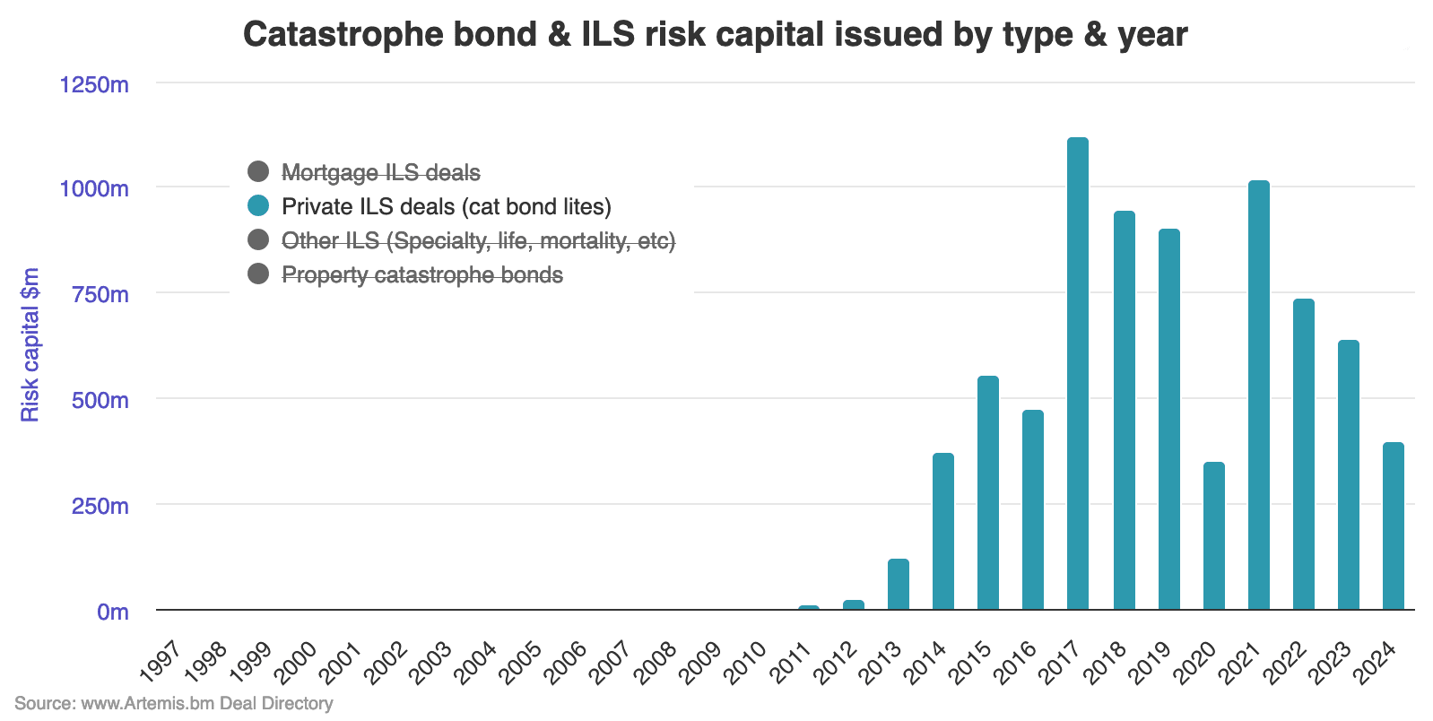 cat-bond-lite-private-catastrophe-bond-2024-aug