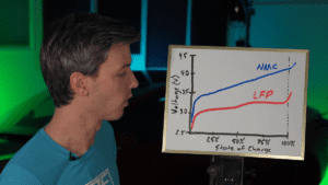 How Not To Kill Your EV’s Battery