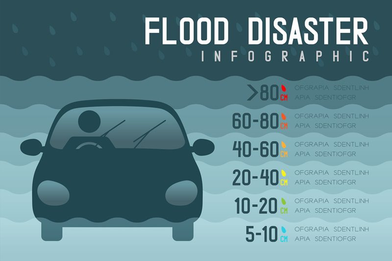 Flood Disaster of car water level limit with man icons pictogram design infographic illustration isolated on dark gradient background, with copy space