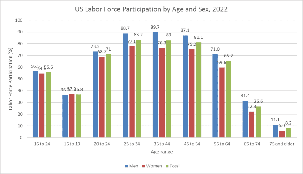 What are the potential productivity impacts of new medications that treat Medicare beneficiaries?