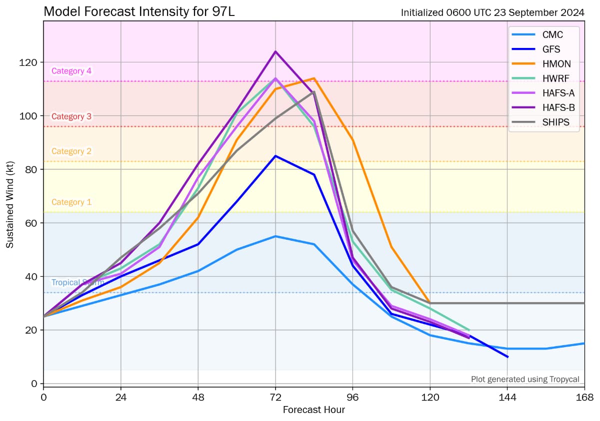 helene-storm-hurricane-2024-intensity