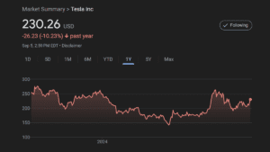 Elon Musk's Antics Cause Tesla Superfan Fred Lambert To Sell His Shares