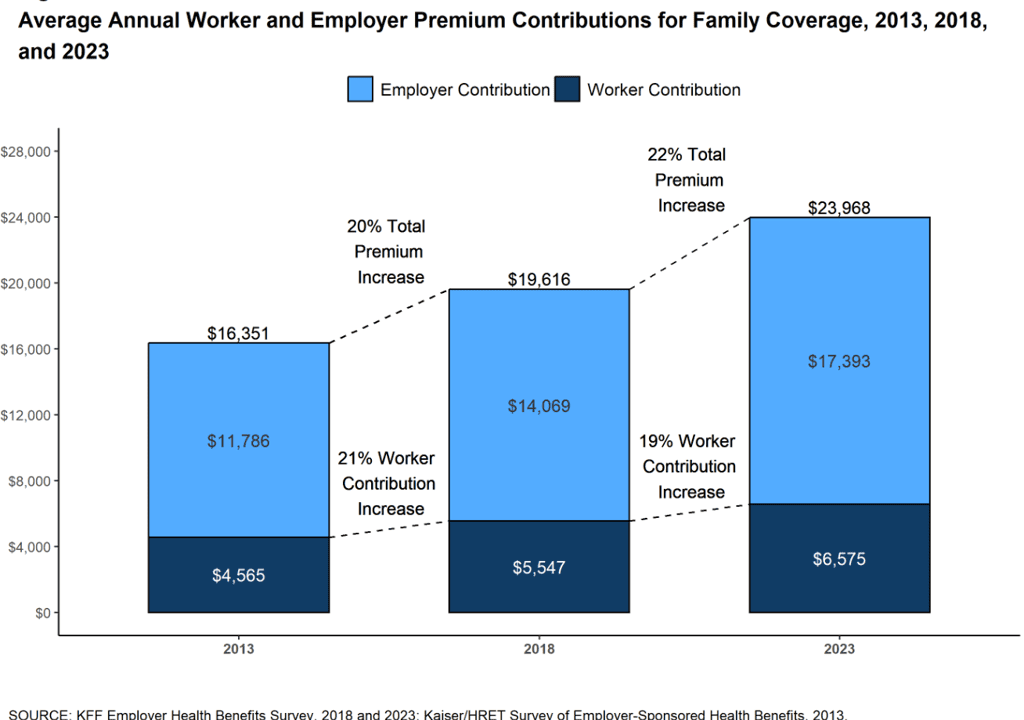 Health care for workers