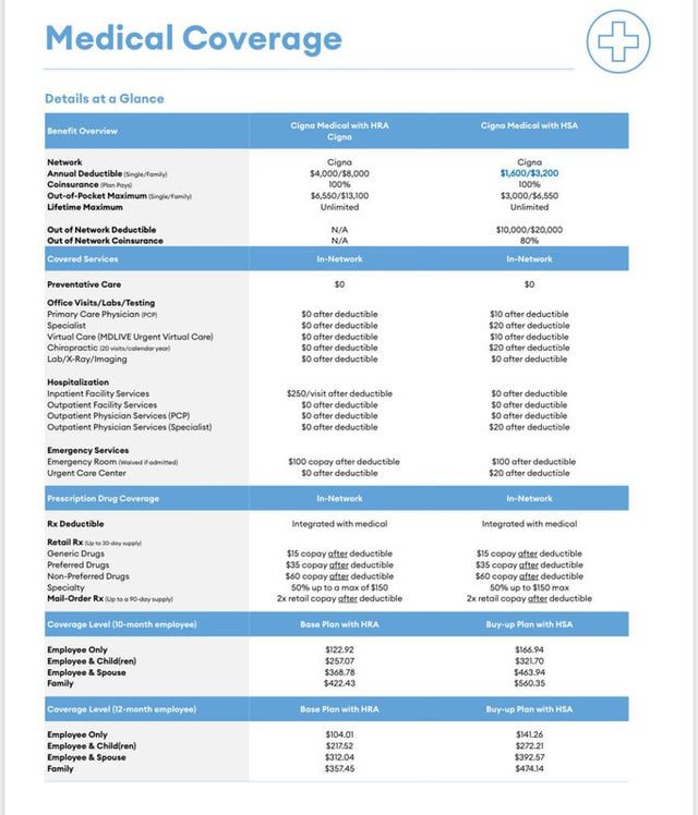 Help me understand the difference of these health insurance plans