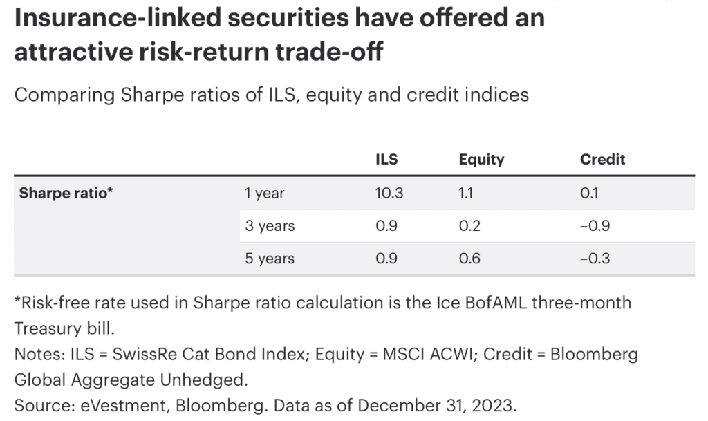 insurance-linked-securities-risk-return