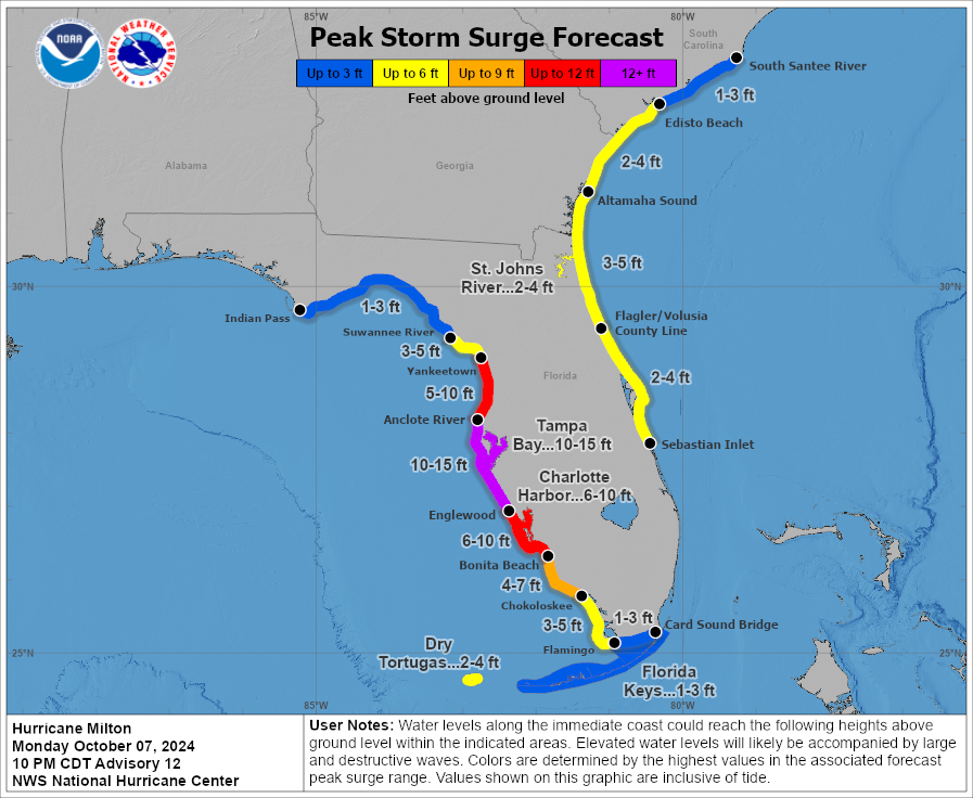 Hurricane Milton storm surge forecast