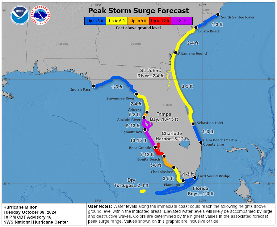 Hurricane Milton storm surge forecast