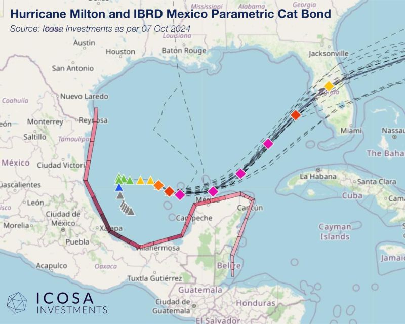 hurricane-milton-mexico-catastrophe-bond