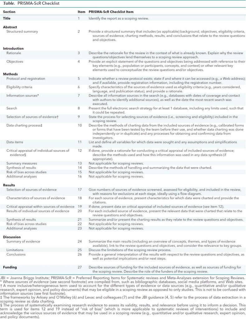 Best practices for conducting a scoping review