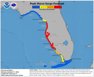 Hurricane Milton storm surge forecast