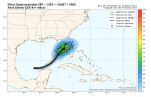 hurricane-milton-forecast-models-tampa-bay-florida-landfall