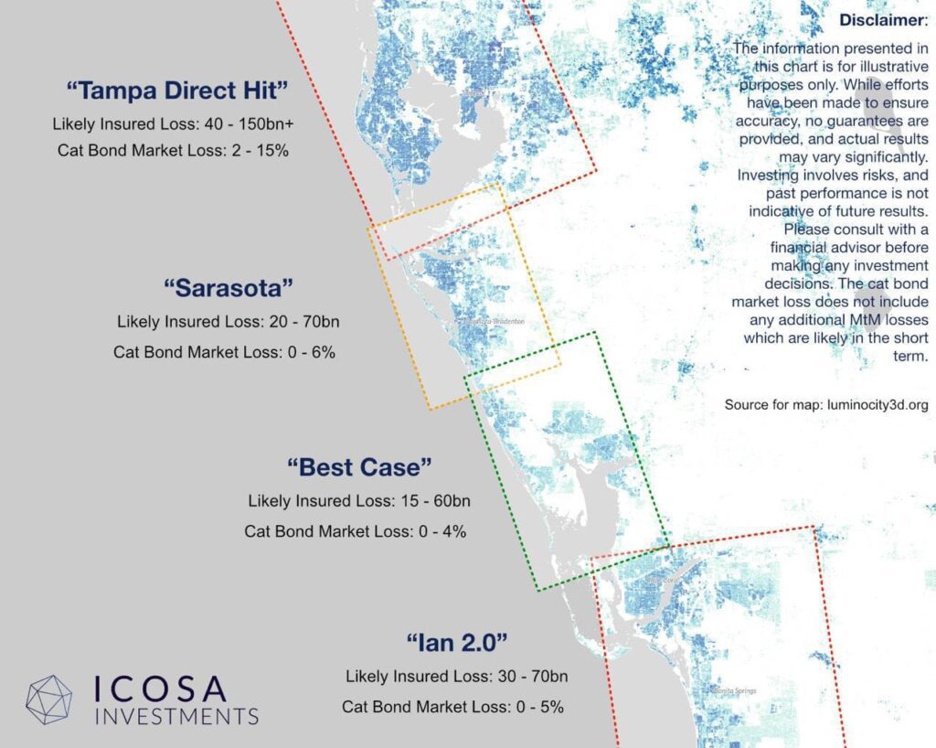 hurricane-milton-catastrophe-bond-market-losses