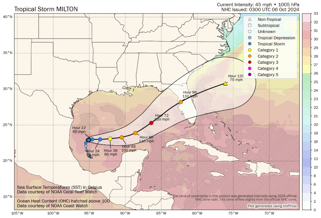 milton-storm-hurricane-florida-landfall-reinsurance