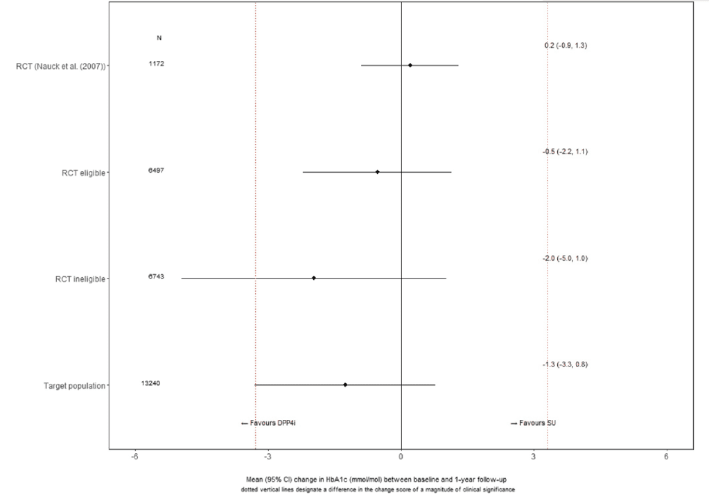 Use of real-world data for measuring treatment effectiveness for target populations