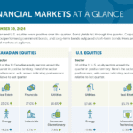 Financial markets at a glance – September 30, 2024