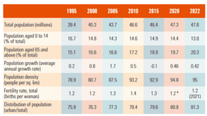 Health care in Spain