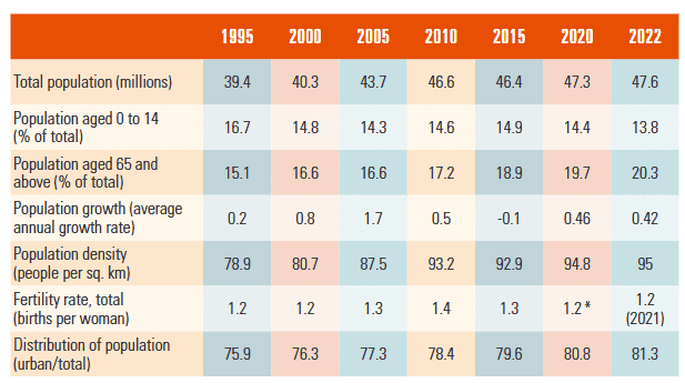 Health care in Spain