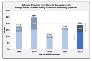 Should Dynamic Drug Pricing be Incorporated into Cost-Effectiveness Analyses?