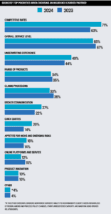 The Top Insurance Carriers in Canada | Brokers on Carriers