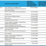 CMS comes out with List of Drugs for 2027 Price Negotiation