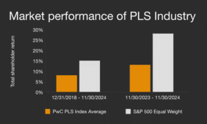 Life sciences companies falling behind?