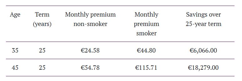 smoker life insurance premiums