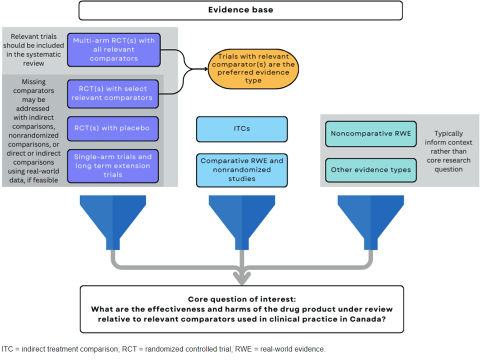 What is the PICOSI framework?