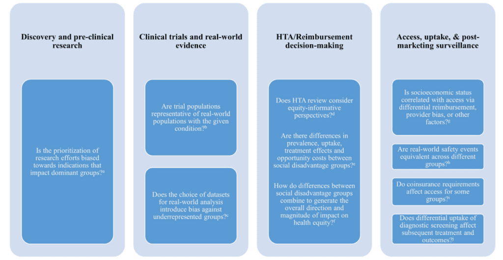 A Primer on Health Equity Research