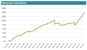 ils-advisers-fund-index-jan-2025